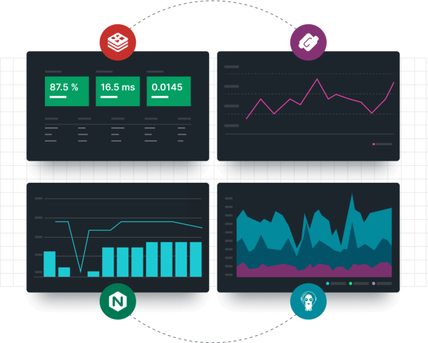 Integrations working with New Relic showing graphs and charts