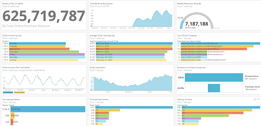 Image of GCP monitoring dashboard
