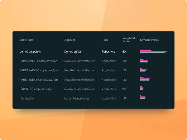 A list of entities that showcase the entity name, Account, entity type, weighted "security" score, and a bar graph for each record called "Severity Profile."